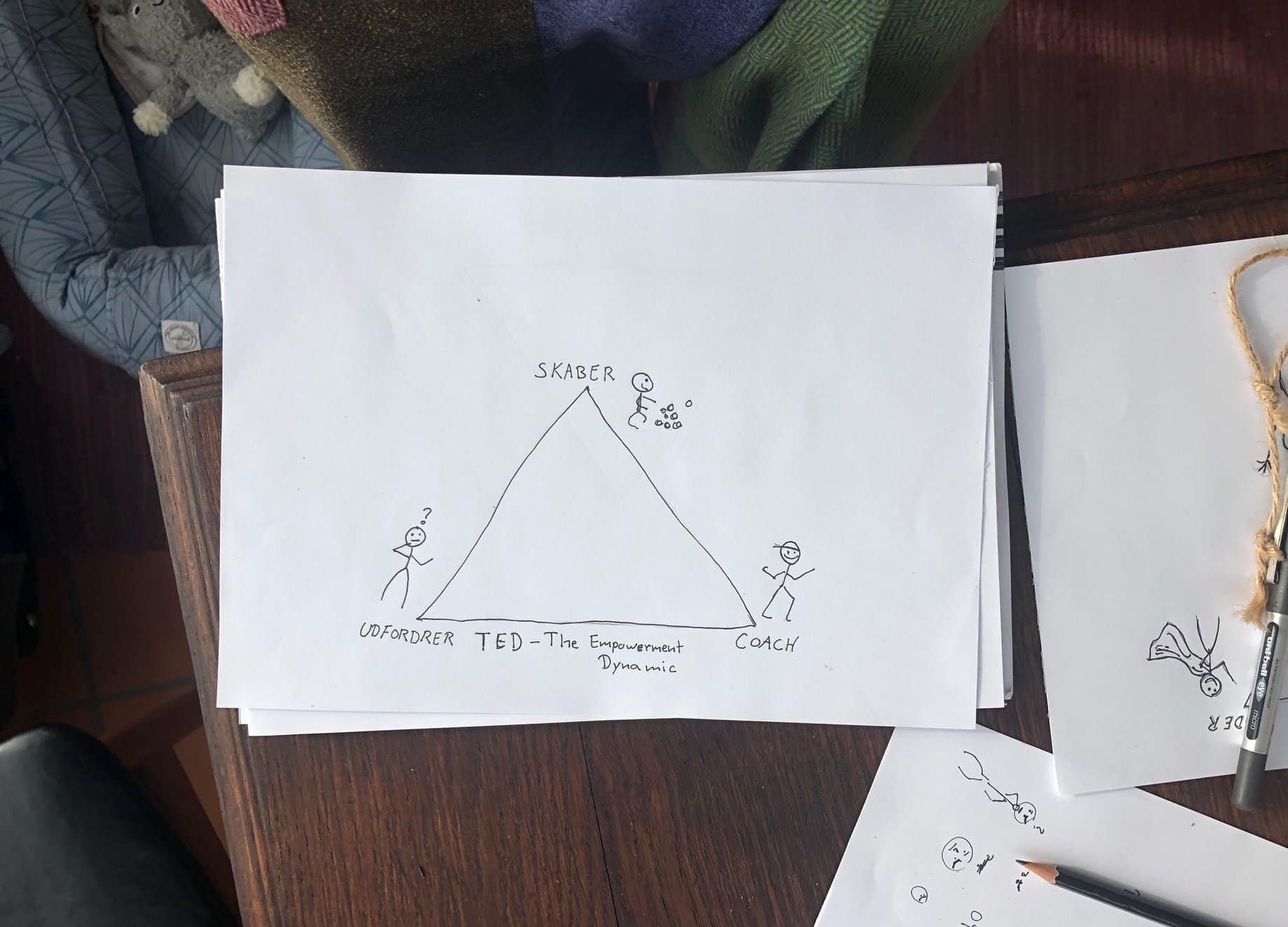 TED - The Empowerment Dynamic illustreret